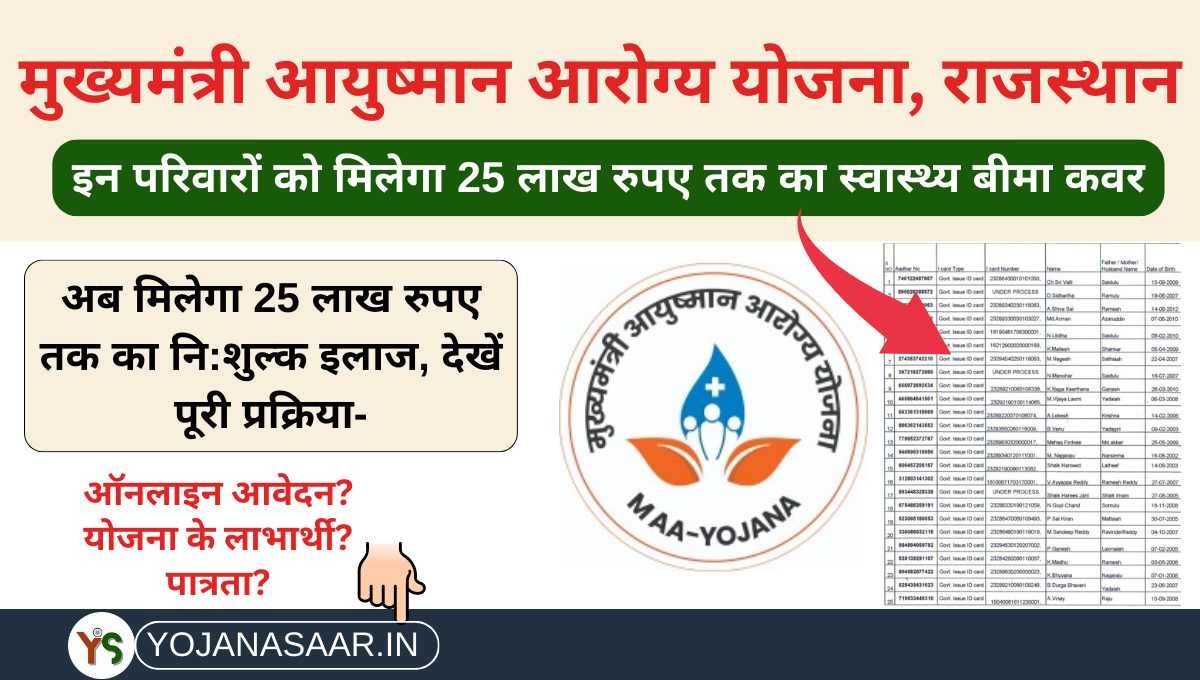 Mukhyamantri Ayushman Arogya Yojana Rajasthan